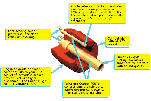 Eichmann Bullet Plug diagram