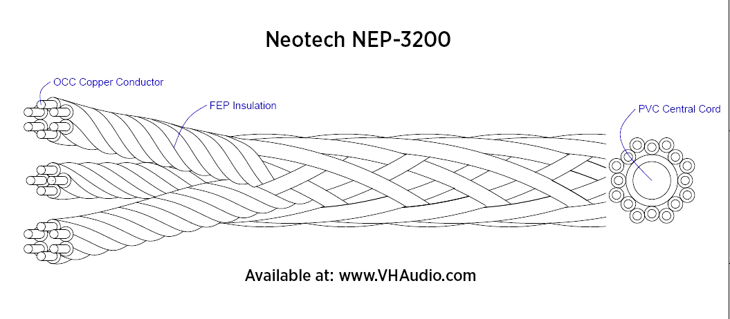 Neotech NEP-3200 AC Power Cable diagram