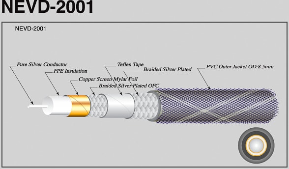 Neotech NEVD-2001 Silver Digital Interconnect (SPDIF)
