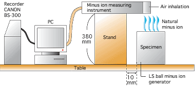 Acoustic Revive RIO5 II process